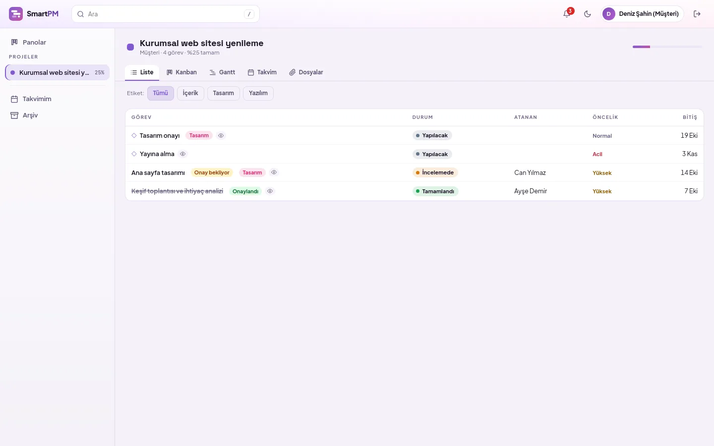 demo ekranı (demo verisiyle)