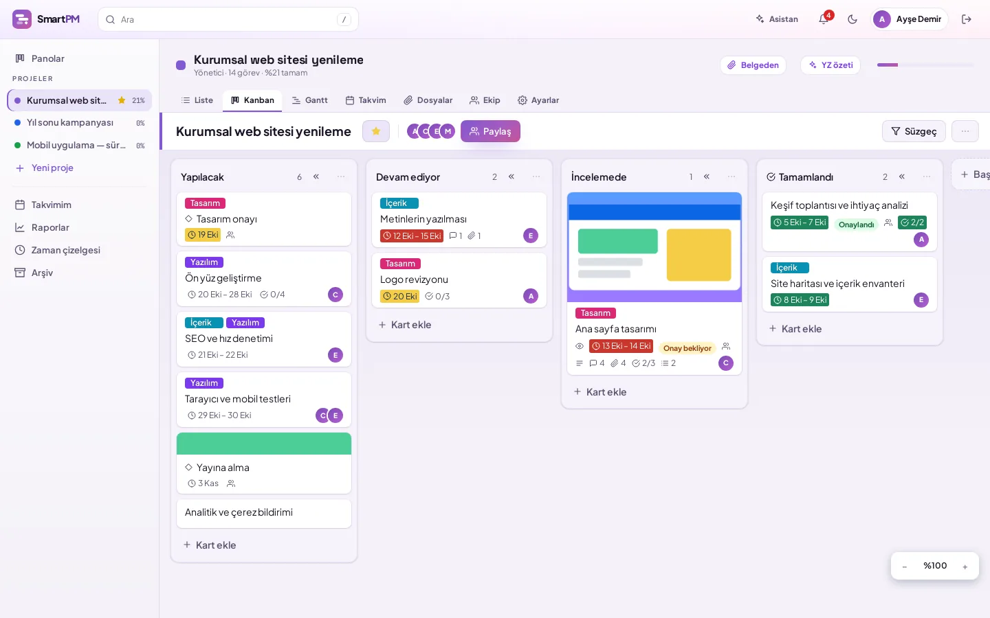 Kanban panosu: Yapılacak, Devam ediyor, İncelemede ve Tamamlandı sütunlarında görev kartları